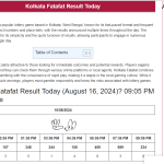 Kolkata Fatafat Result